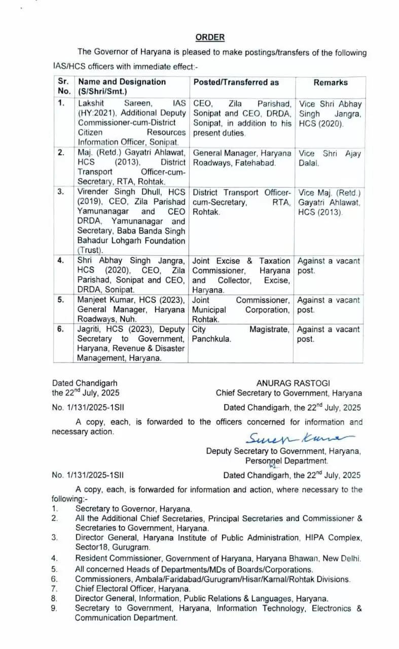 Haryana IAS Transfers: हरियाणा में IAS और HCS अफसरों के तबादले, देखिये पूरी लिस्ट33