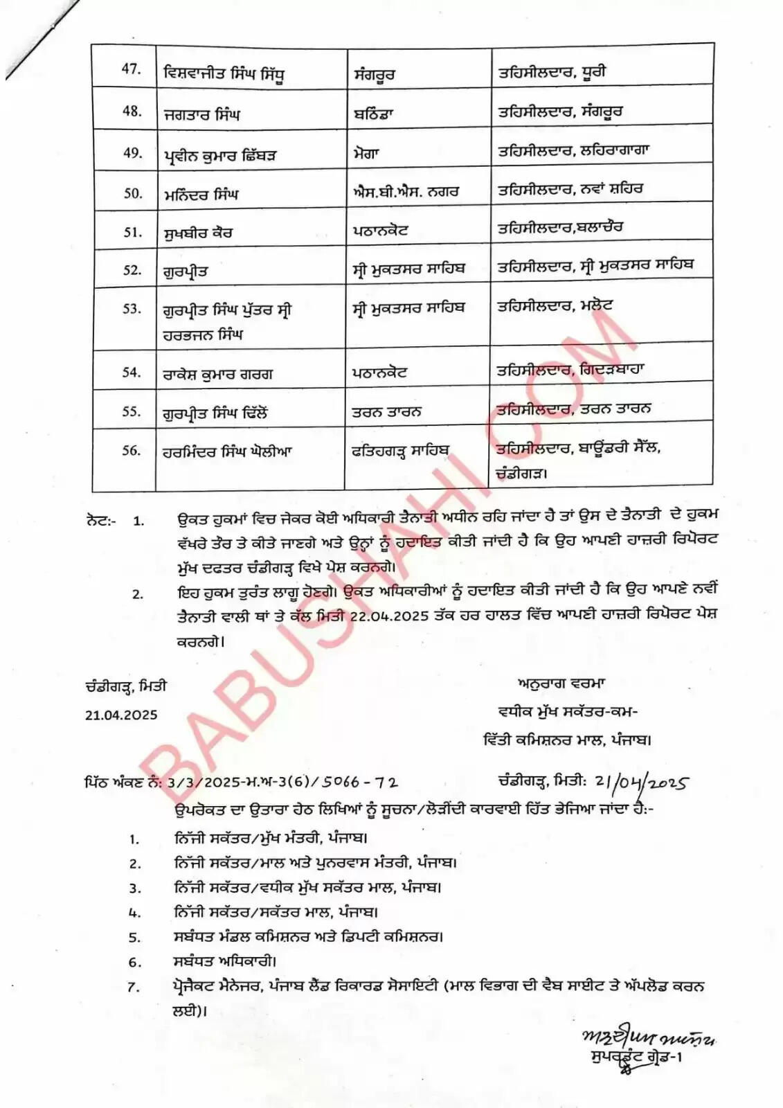 Transfers: 56 Tehsildars and 166 Naib Tehsildars transferred, read the list
