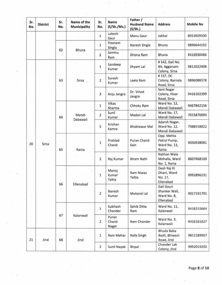 Haryana 