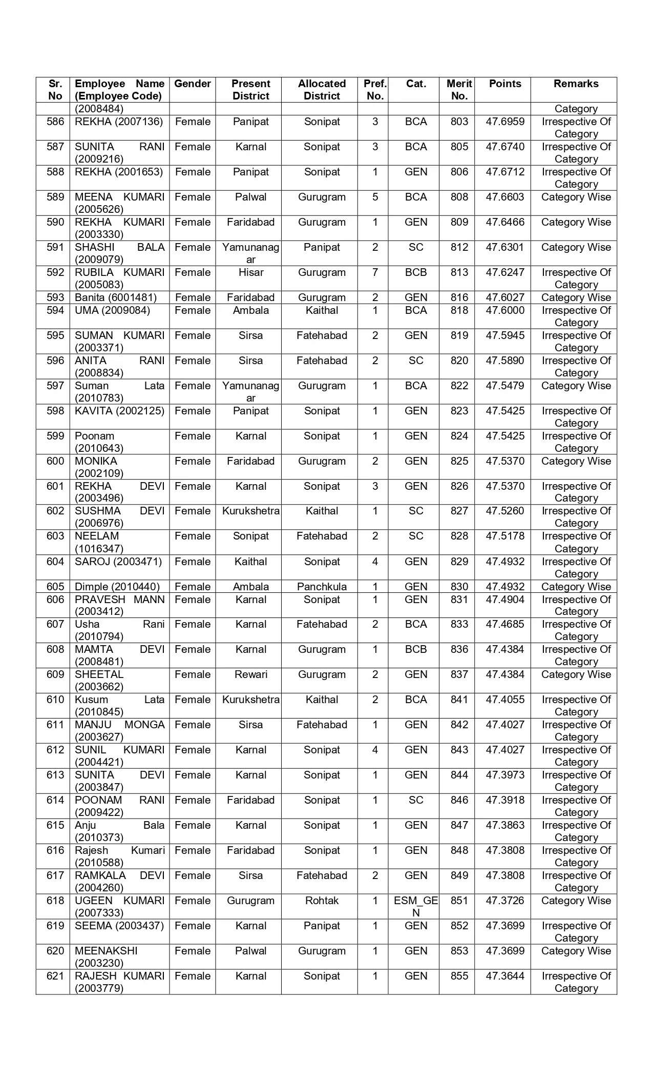 New list of transfer of JBT teachers released in Haryana