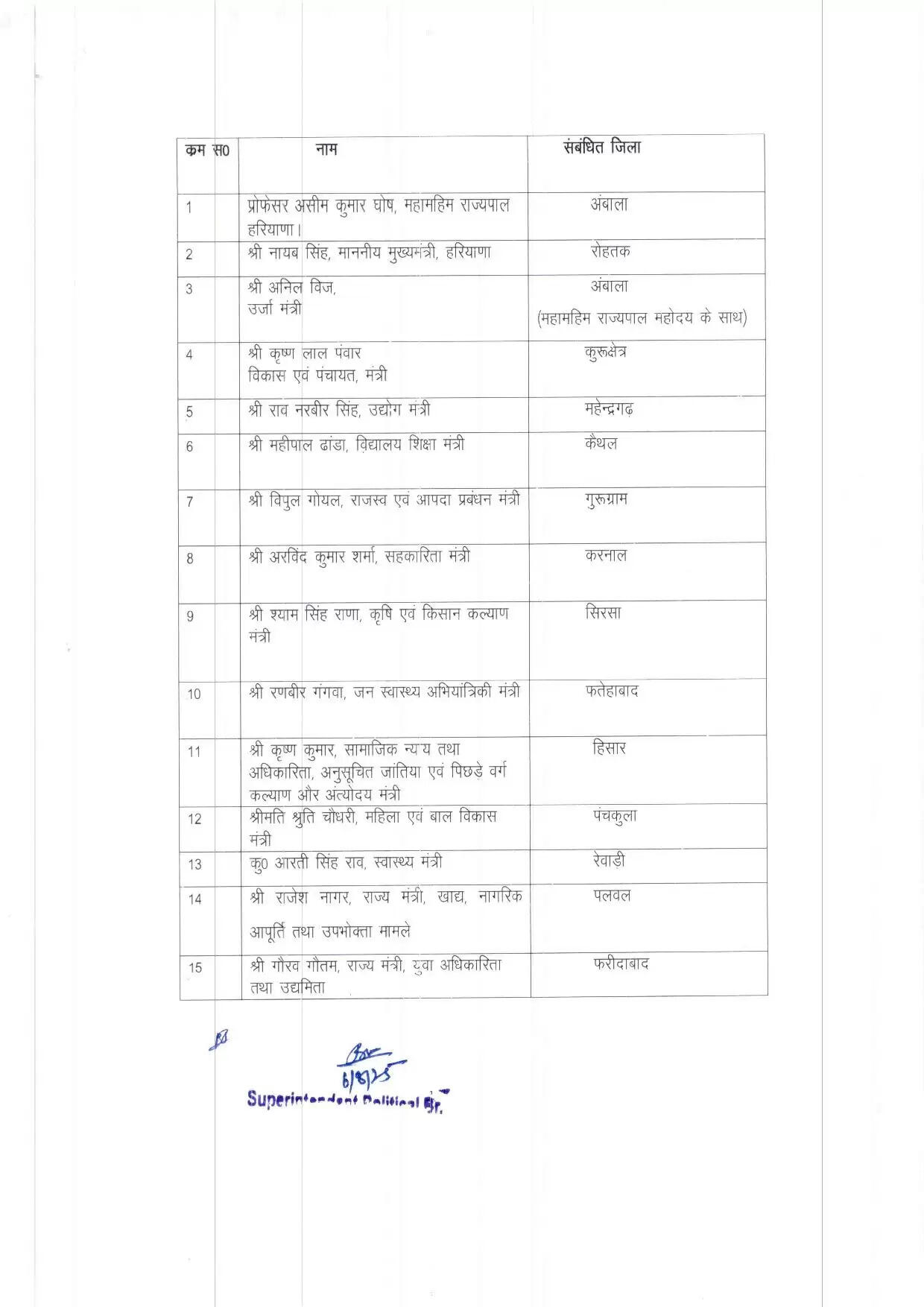 हरियाणा में स्वतंत्रता दिवस समारोह पर ध्वजारोहण शेड्यूल जारी, देखें गवर्नर, सीएम एवं मंत्रियों द्वारा ध्वजारोहण कार्यक्रम 555