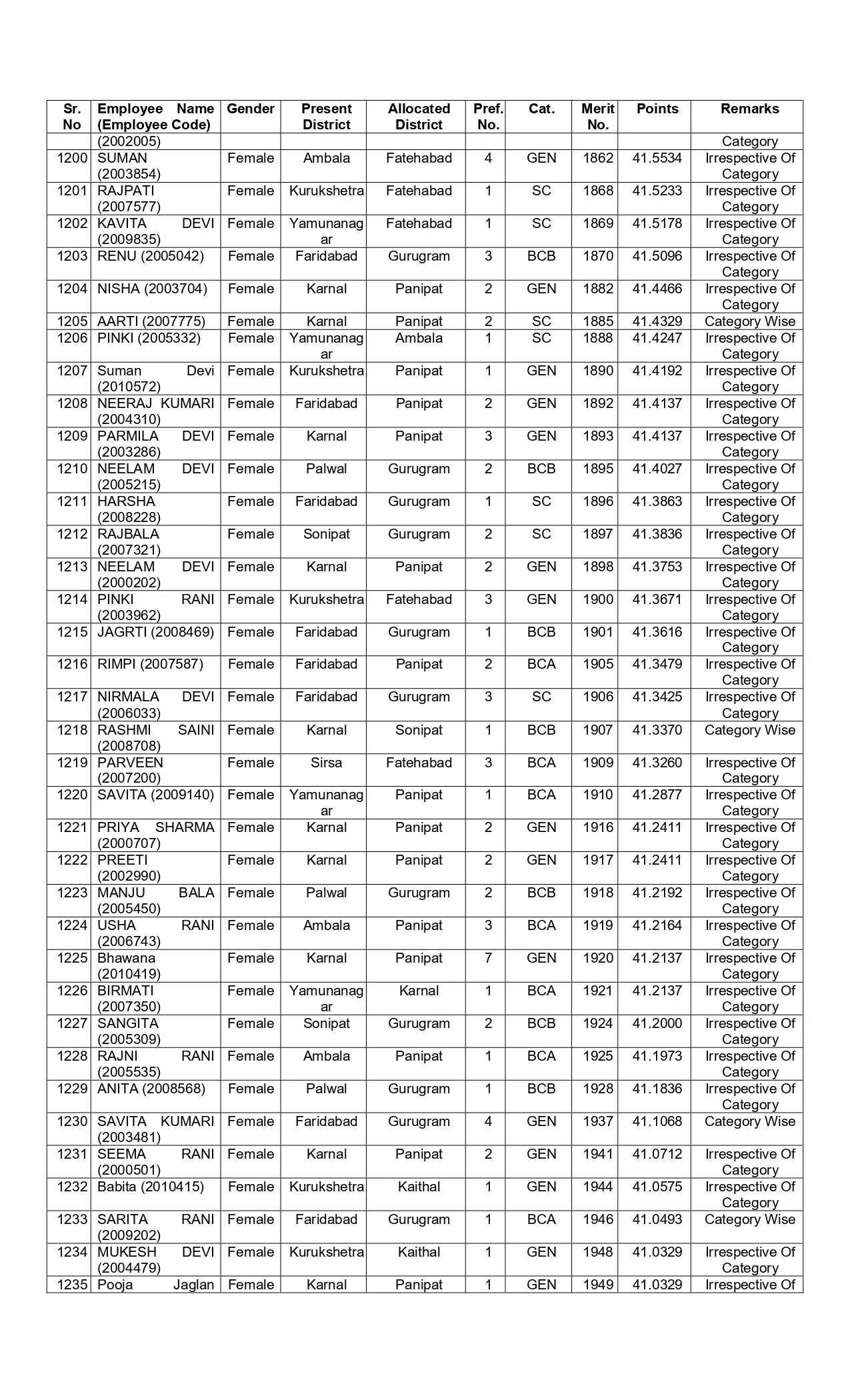 New list of transfer of JBT teachers released in Haryana