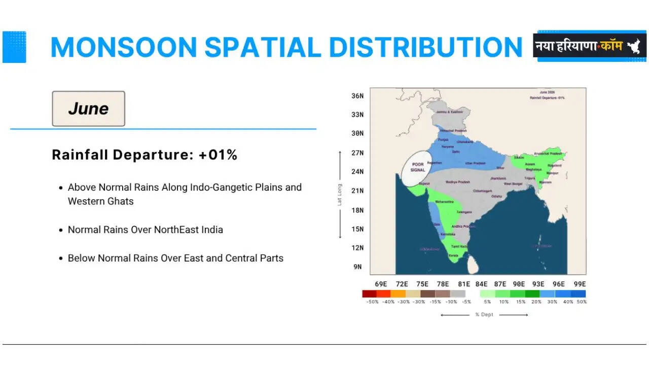 भारत का जून 2026 का मॉनसून पूर्वानुमान: शुरुआत लगभग सामान्य - इन इलाकों में दिखेगी जोरदार बारिश