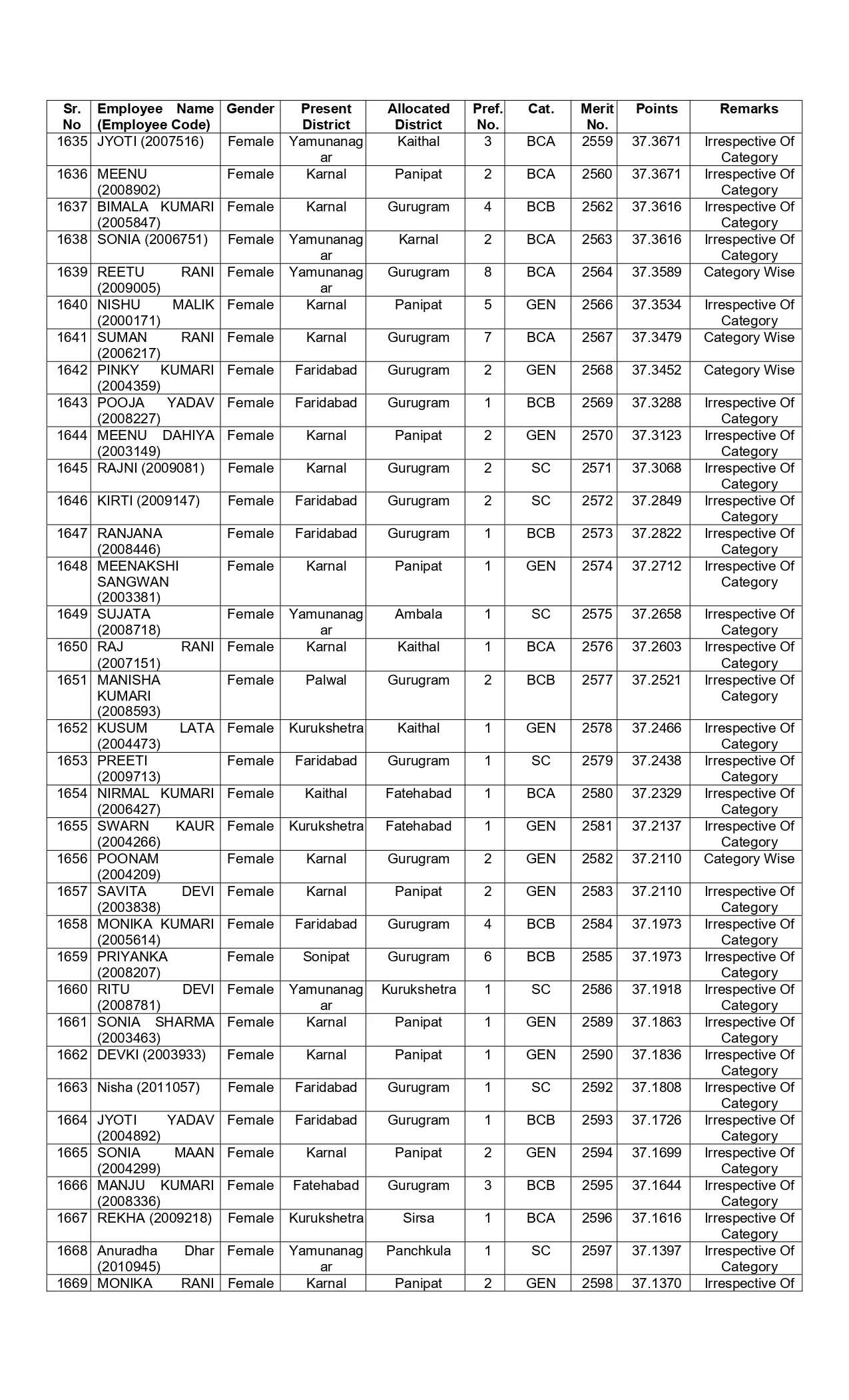 New list of transfer of JBT teachers released in Haryana