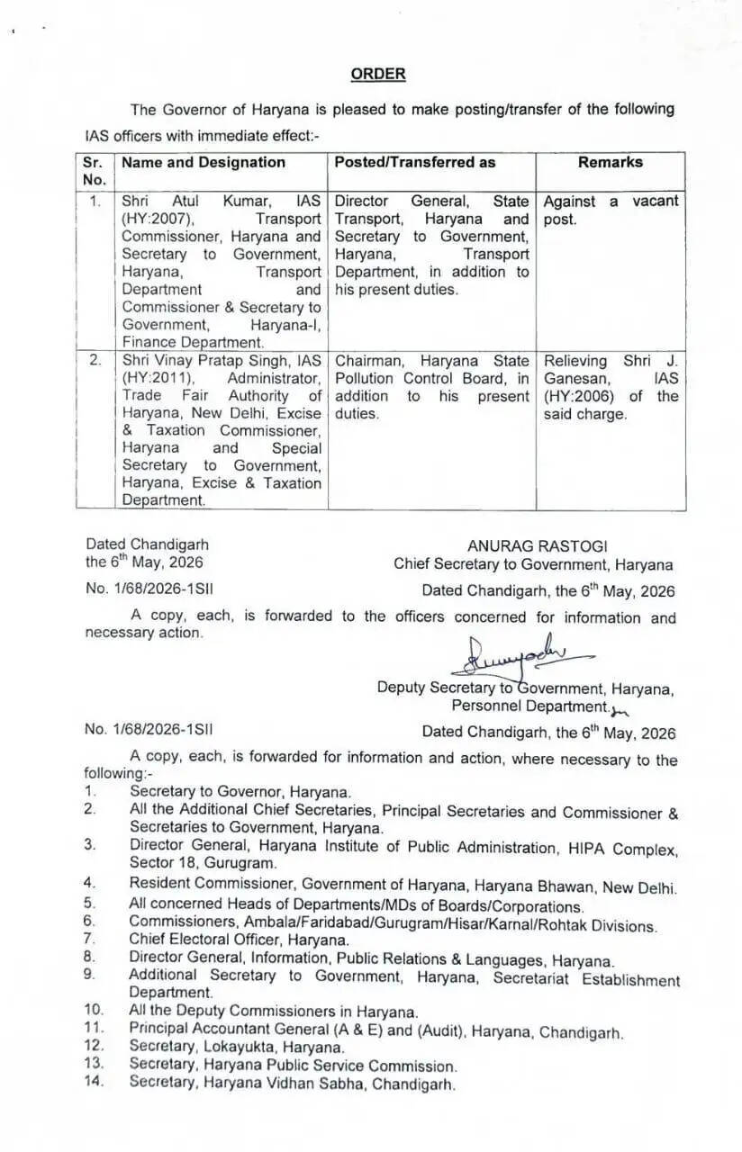 हरियाणा में बड़ा प्रशासनिक फेरबदल, इन IAS अधिकारियों का तबादला, देखें लिस्ट&nbsp;