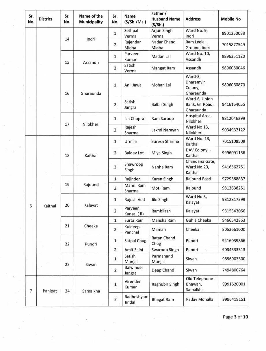 Haryana 