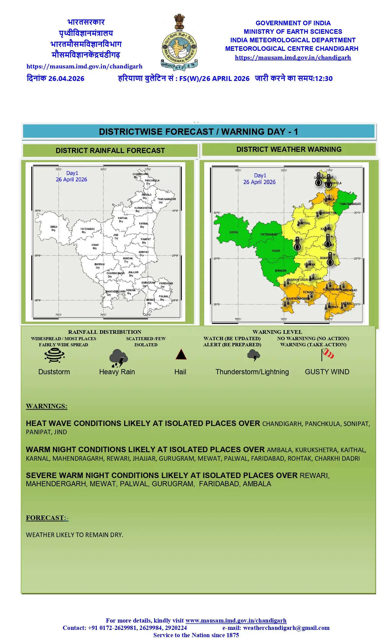 हरियाणा में गर्मी उगल रही आग ! 44 डिग्री पहुंचा तापमान, मौसम विभाग ने दी चेतावनी