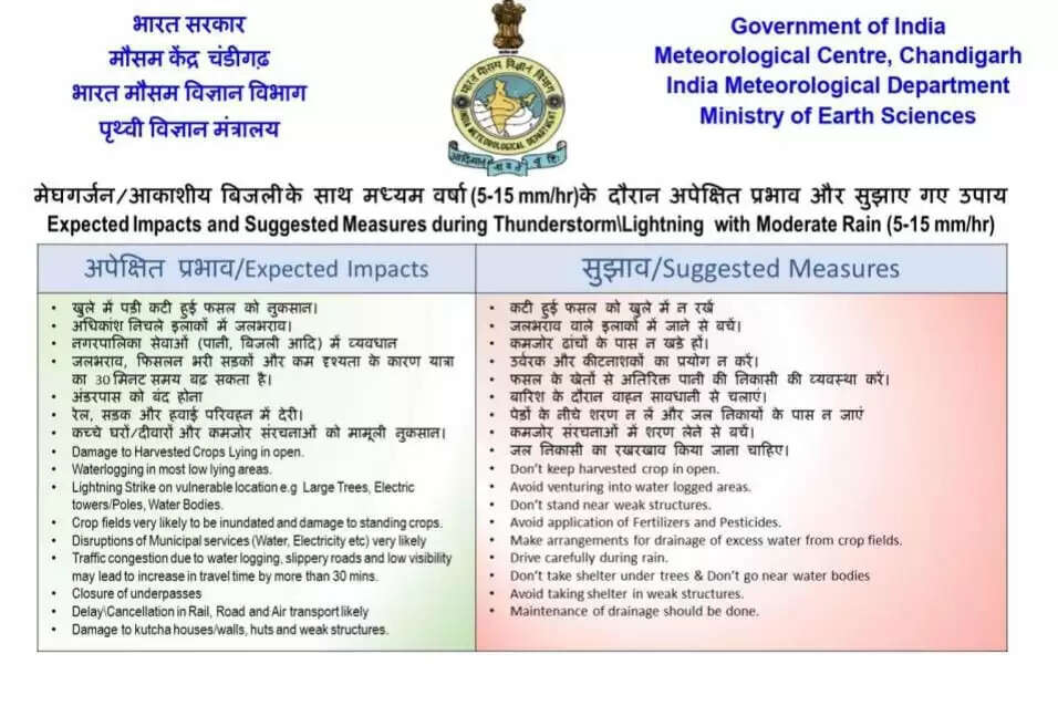 Meteorological department issued high alert in Haryana