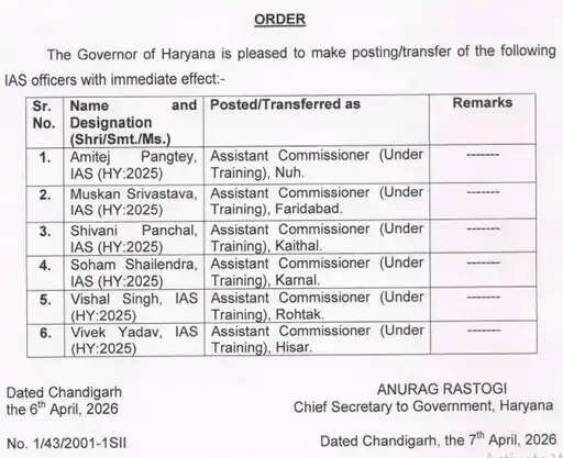 Haryana: हरियाणा में 6 ट्रेनी आईएएस अधिकारियों को मिली नियुक्ति, आदेश हुए जारी&nbsp;