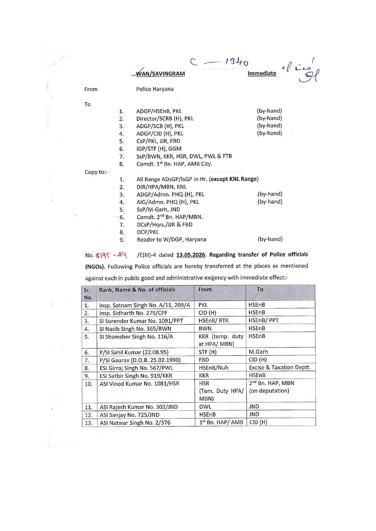 हरियाणा पुलिस विभाग में बड़े स्तर पर तबादले, देखें पूरी लिस्ट