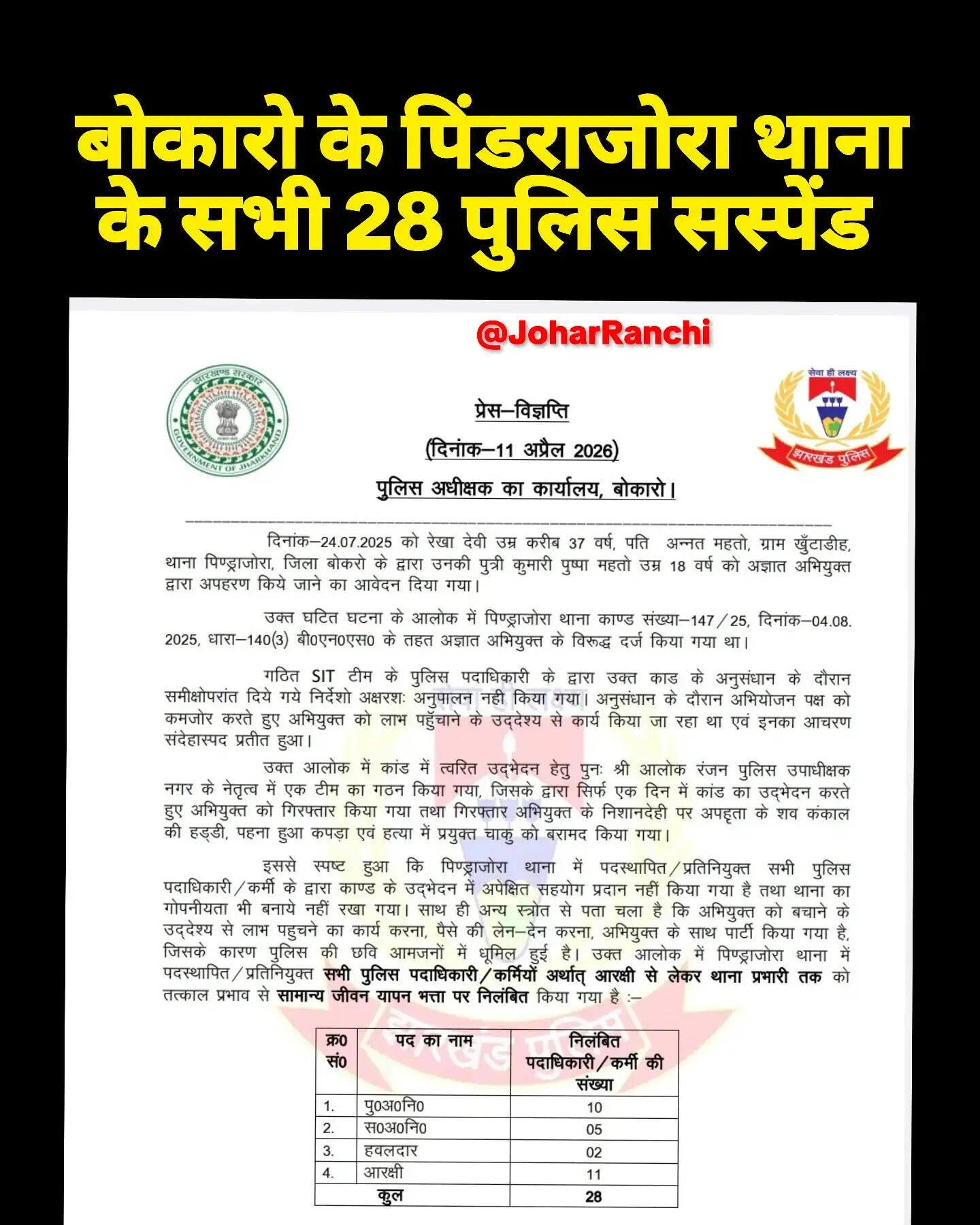 10 सब इंस्पेक्टर समेत 28 पुलिस कर्मी सस्पेंड, छात्रा की अपहरण के बाद हत्या कर दी गई थी333