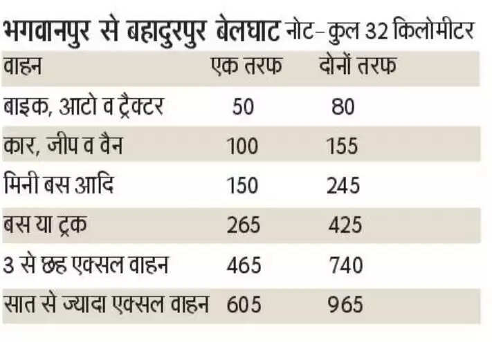 Toll Tax