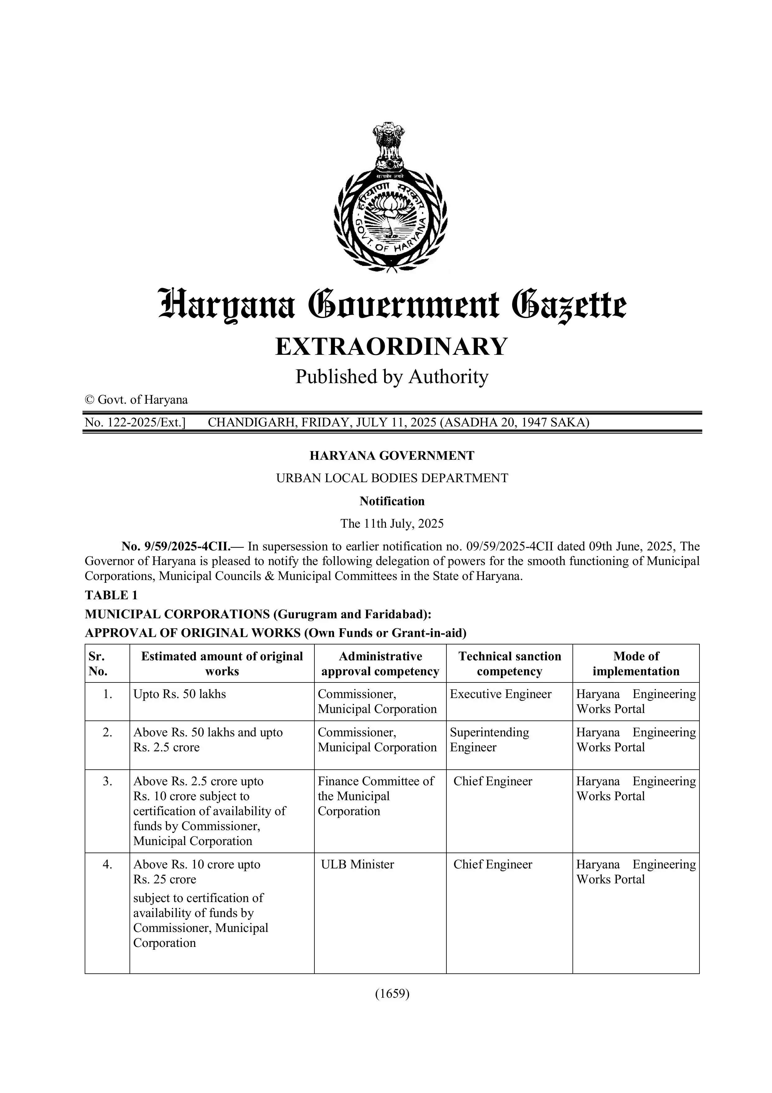 Notification issued regarding increasing financial powers of municipal corporation officials