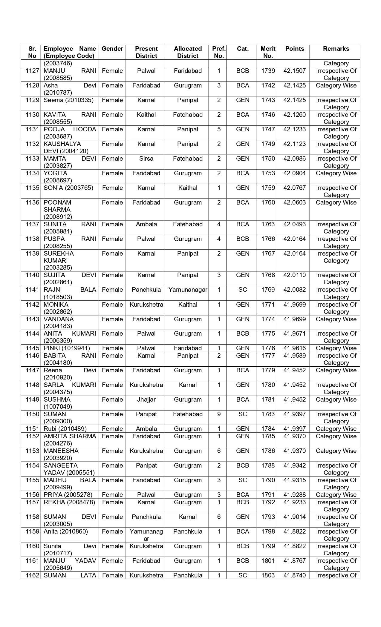 New list of transfer of JBT teachers released in Haryana