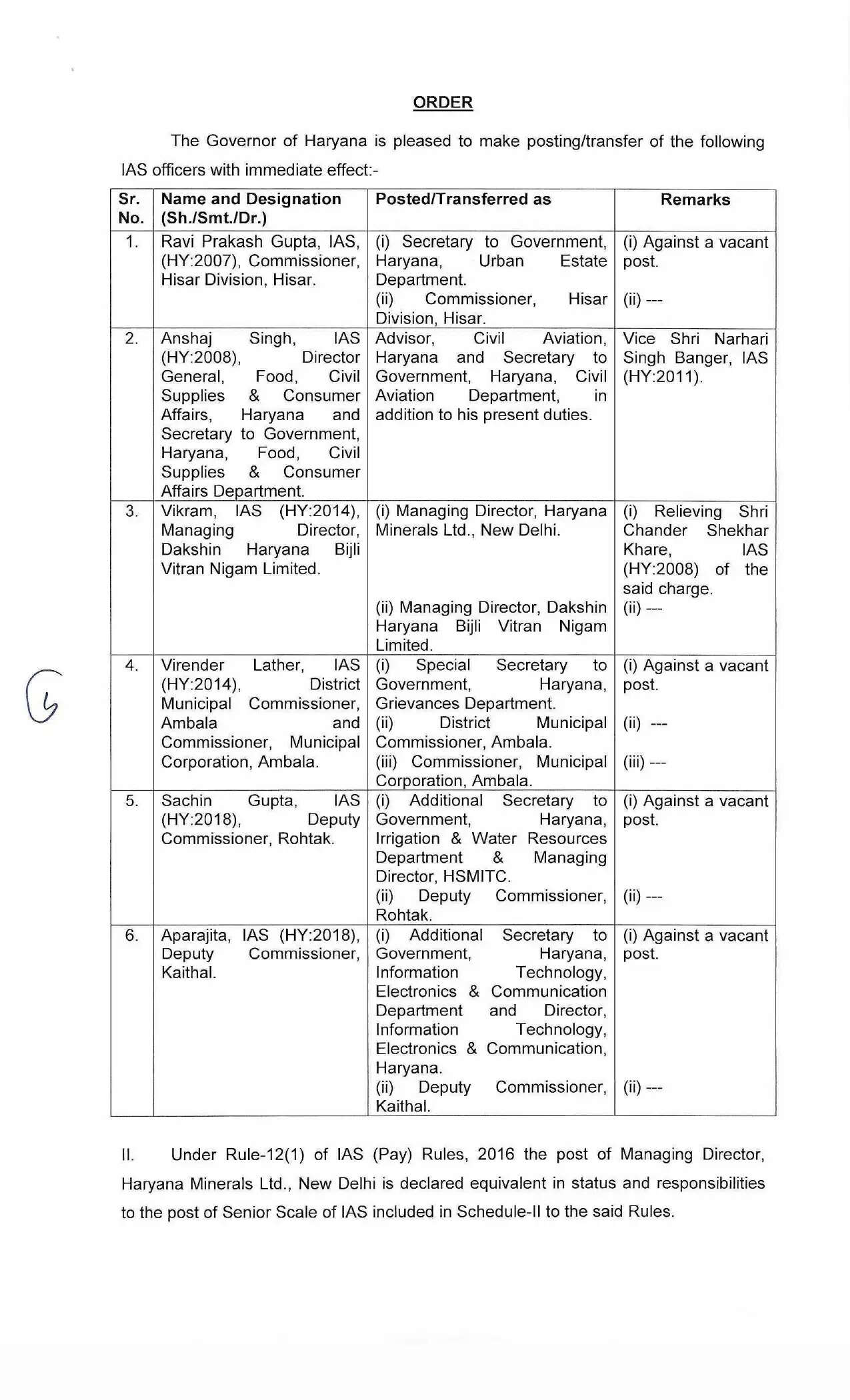 These IAS officers have been transferred in Haryana