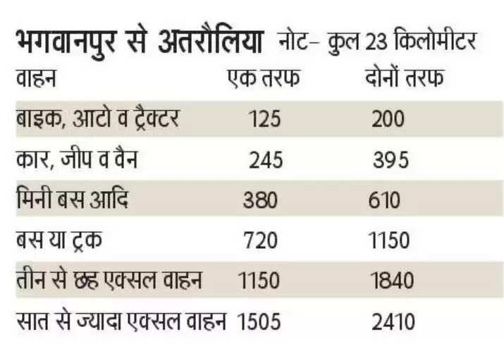 Toll Tax