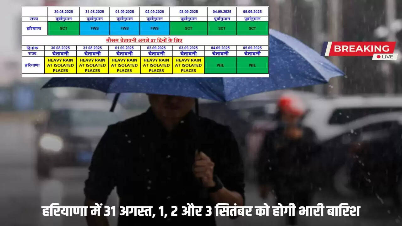 There will be heavy rain in Haryana on 31 August, 1, 2 and 3 September