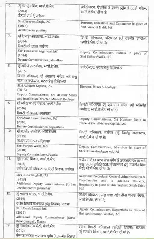 Punjab IAS-IPS transfer News