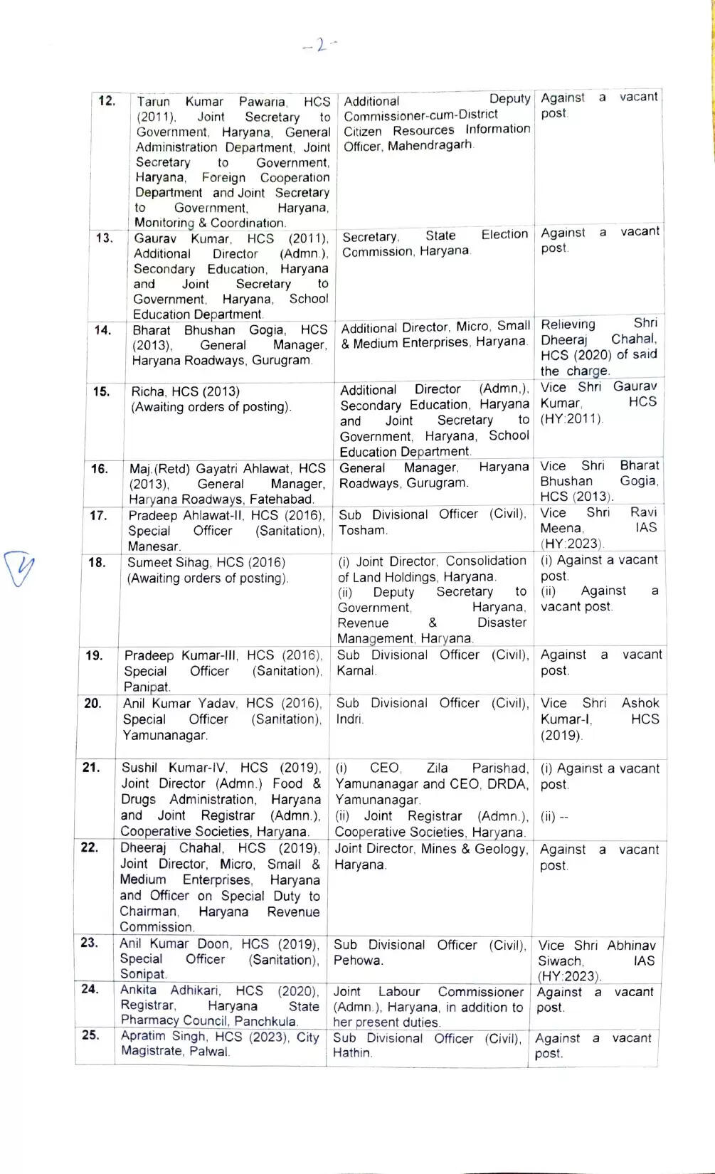 Haryana: हरियाणा में 27 IAS-HCS अधिकारियों का हुआ तबादला, देखें पूरी लिस्ट&nbsp;