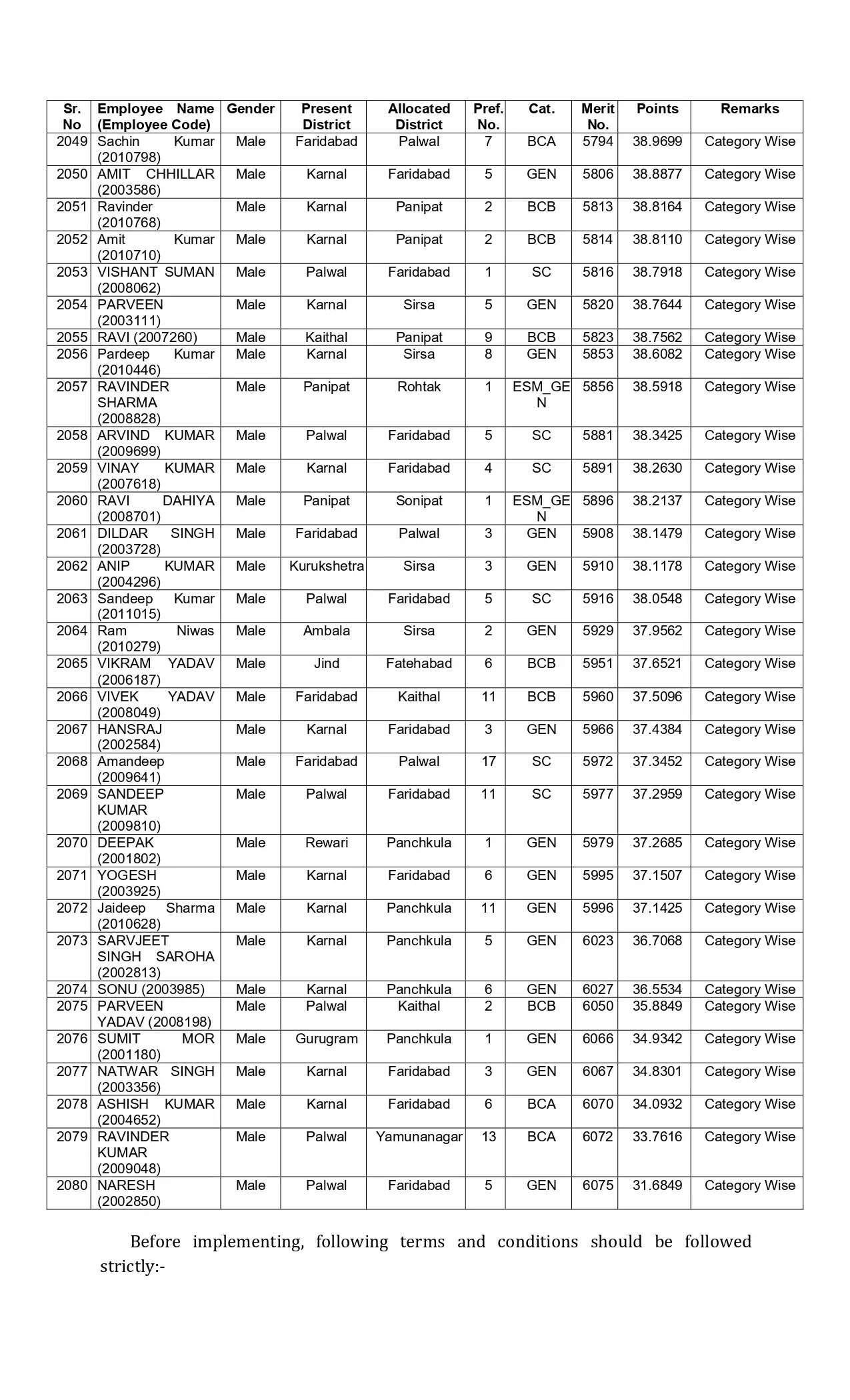 New list of transfer of JBT teachers released in Haryana
