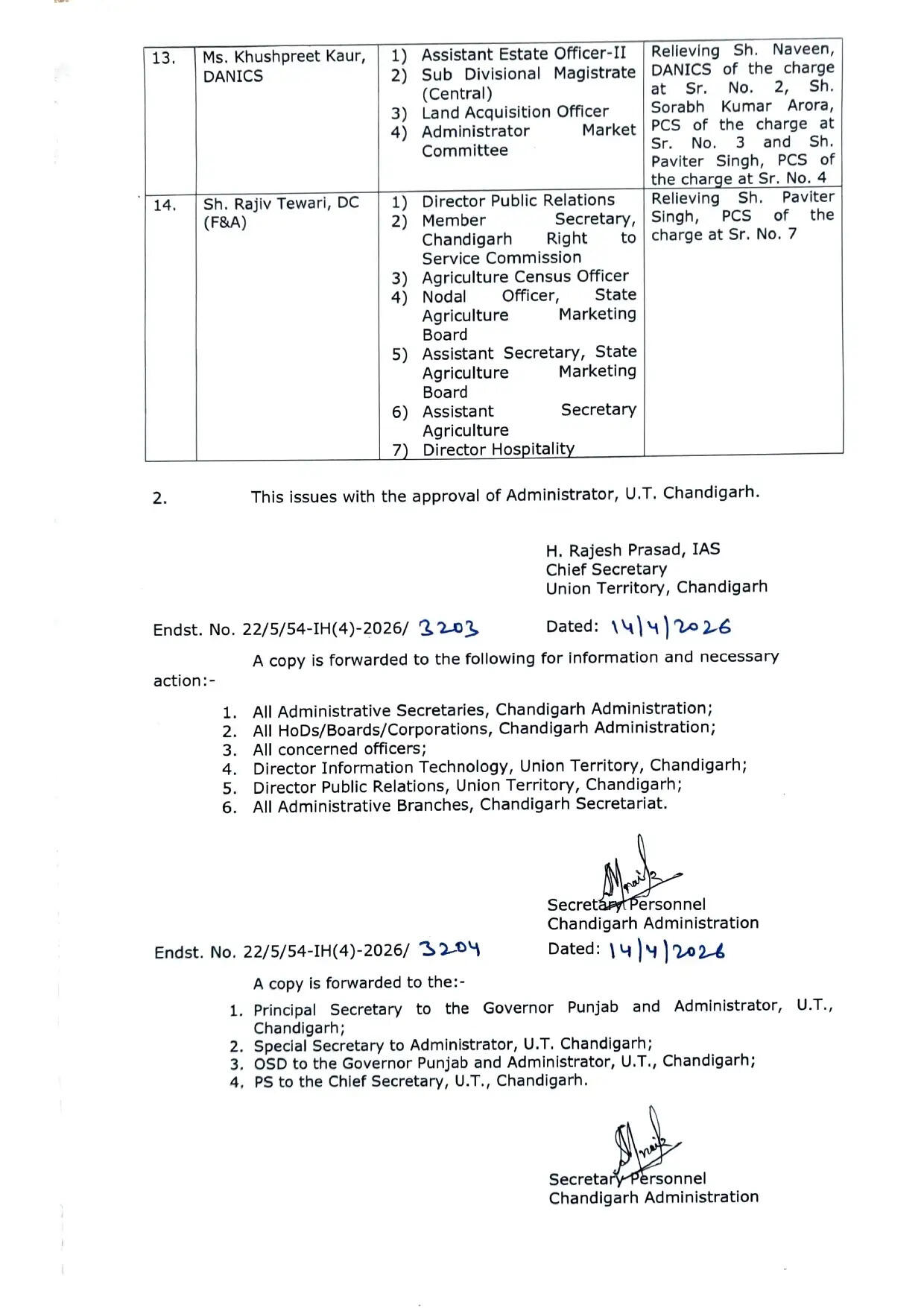 चंडीगढ़ में बड़ा प्रशासनिक फेरबदल, इन 14 अधिकारियों का हुआ तबादला