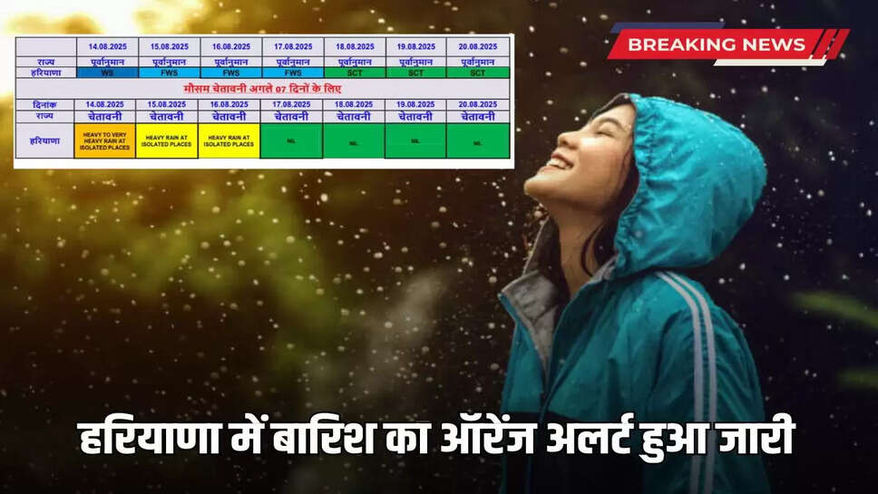 Orange alert for rain issued in Haryana