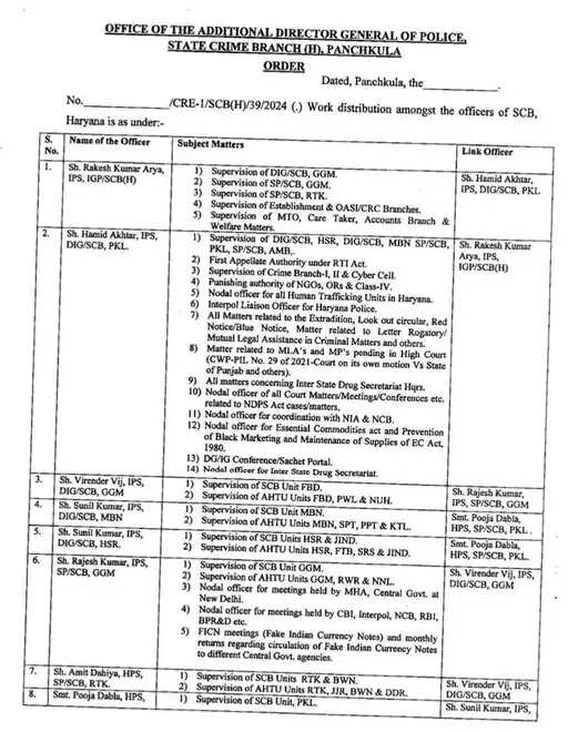 हरियाणा की स्टेट क्राइम ब्रांच में बड़े स्तर पर फेरबदल, इन अधिकारियों को सौंपे नए कार्यभार