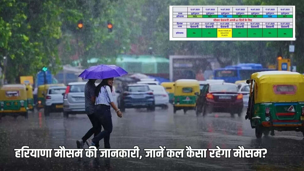 Haryana Kal Ka Mausam: There will be heavy rain in Haryana on this day, know what will be the weather tomorrow