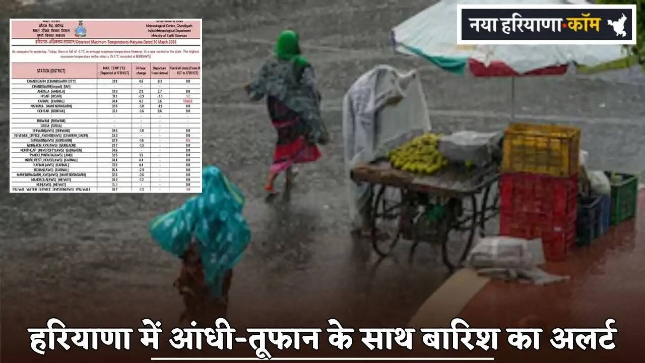 Alert for Rain and Storms in Haryana