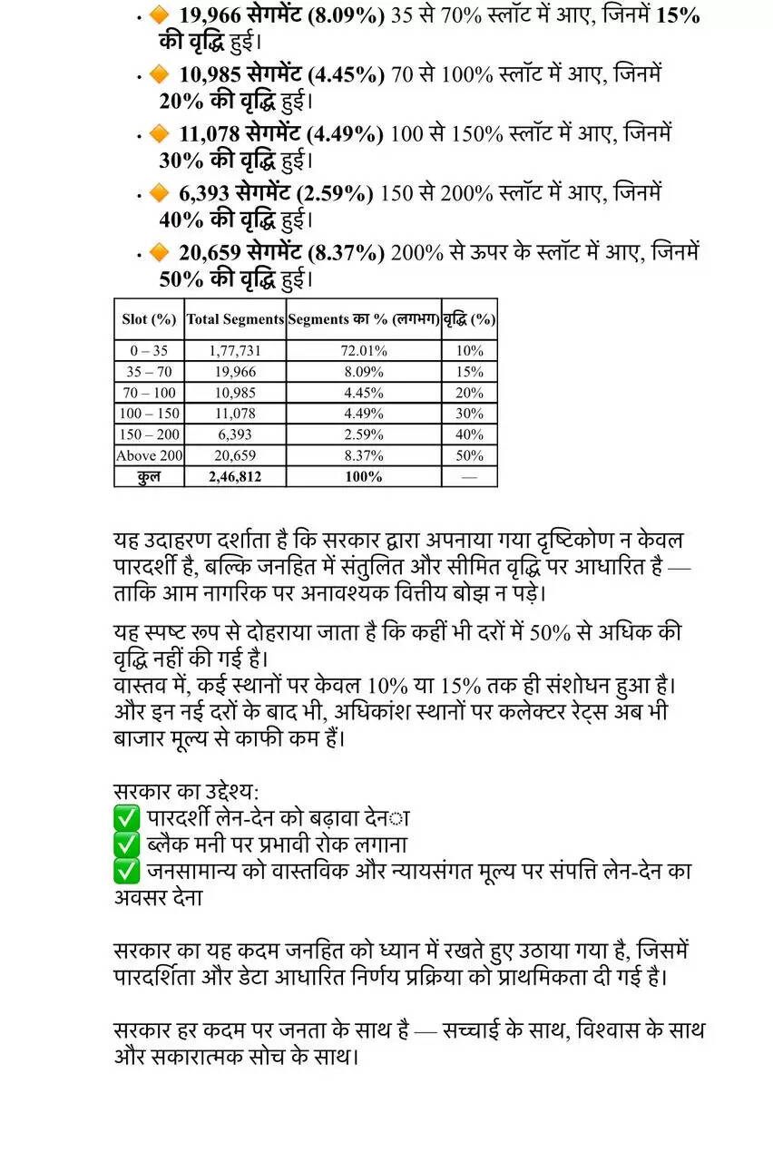 Haryana News