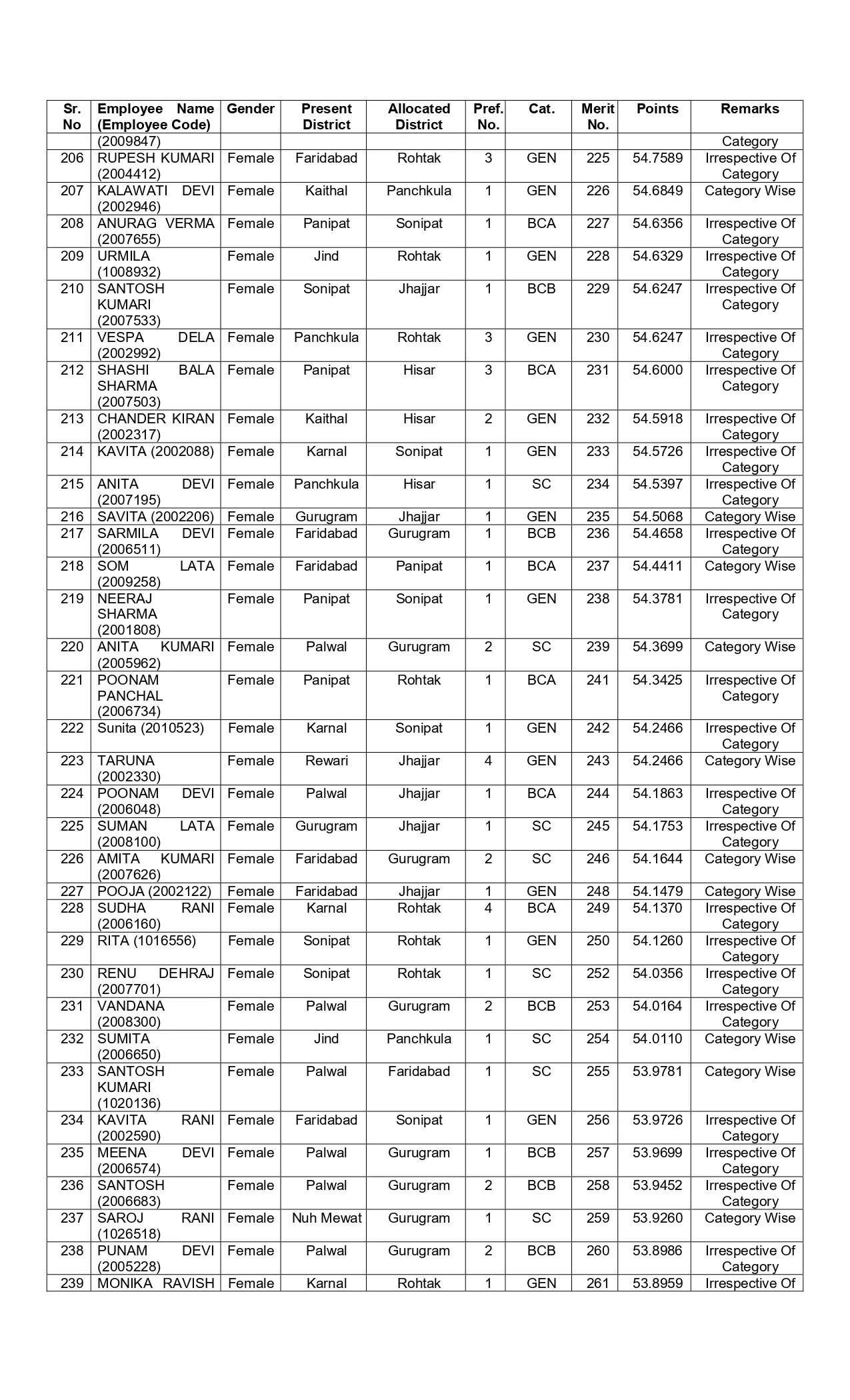 New list of transfer of JBT teachers released in Haryana