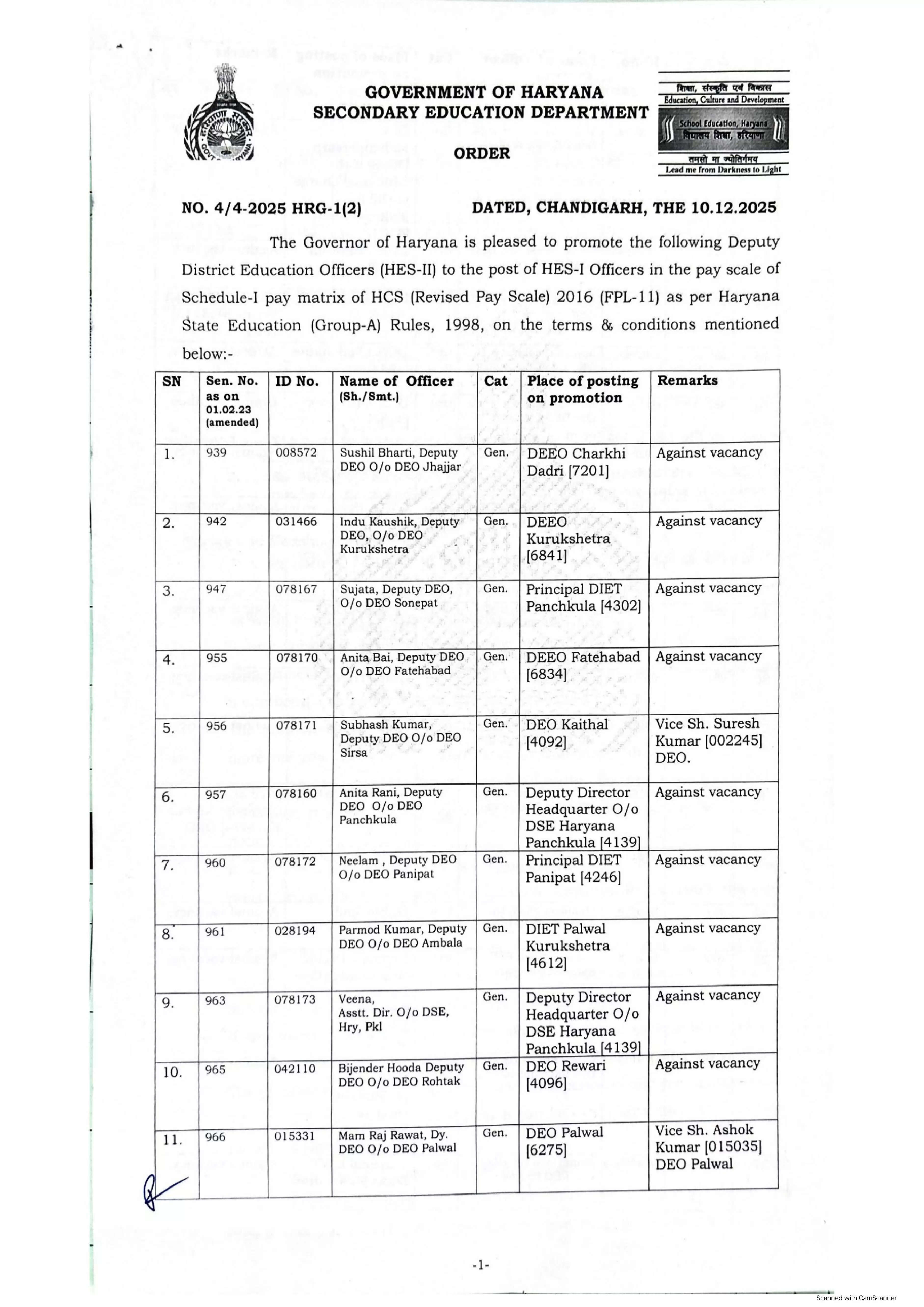 हरियाणा में 31 शिक्षा अधिकारियों को मिला प्रमोशन का तोहफा, देखिये पूरी लिस्ट 222
