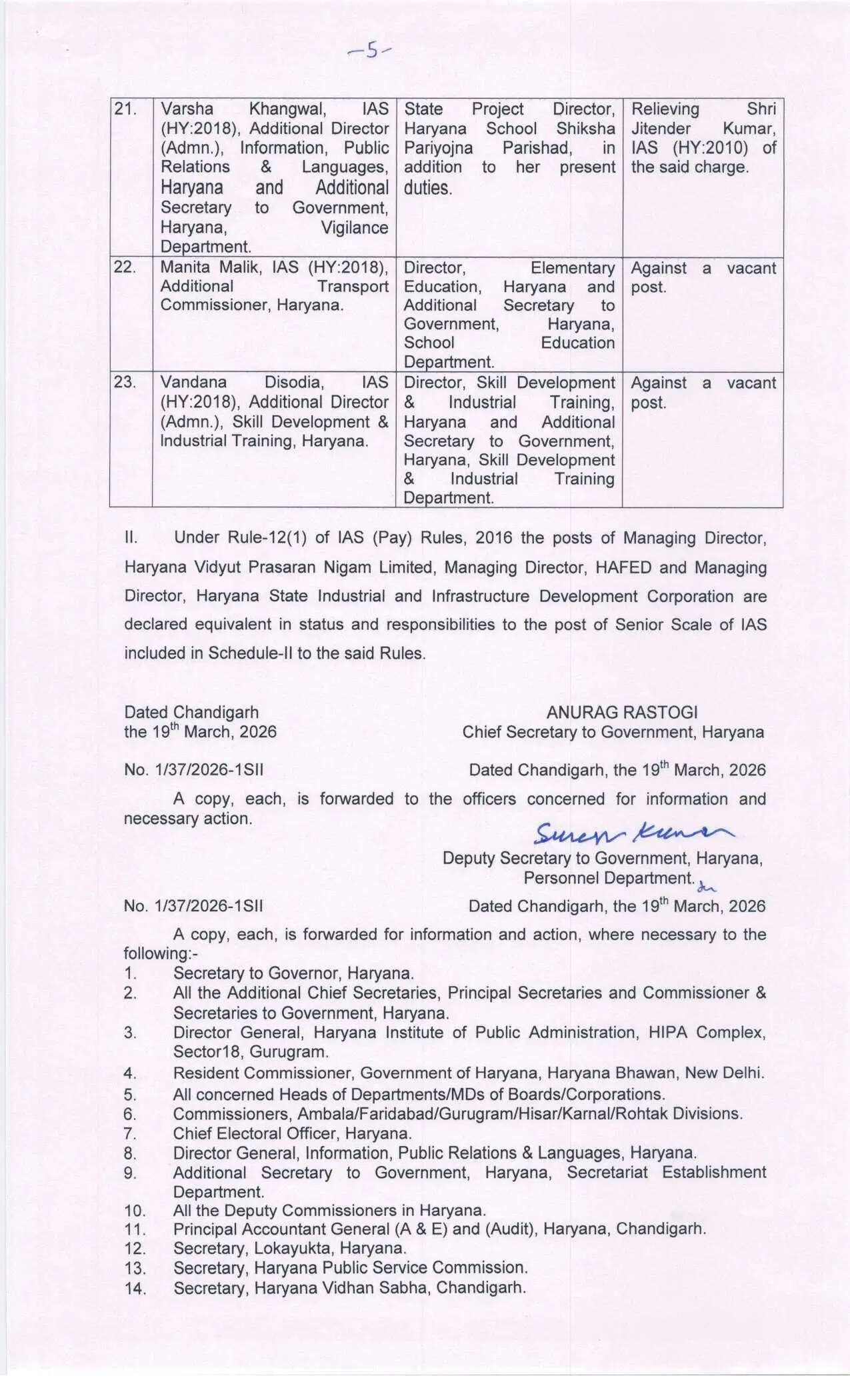 &nbsp;Haryana IAS HCS Transfers: हरियाणा में बड़ा प्रशासनिक फेरबदल, कई IAS और HCS के तबादले, देखें पूरी लिस्ट 55