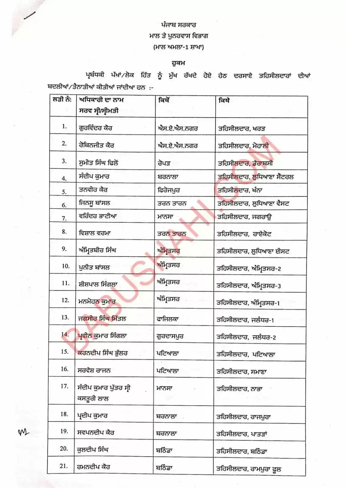 Transfers: 56 Tehsildars and 166 Naib Tehsildars transferred, read the list