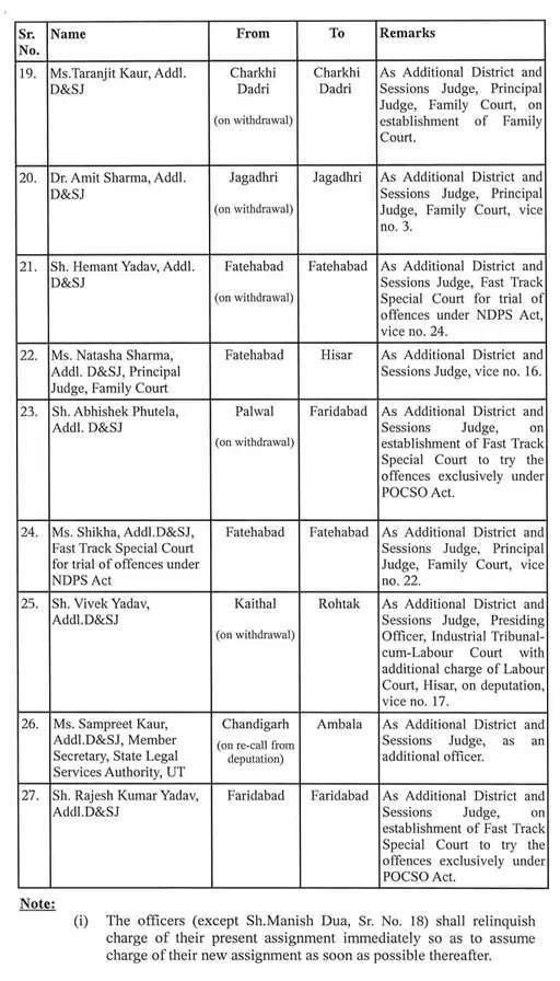 haryana transfers