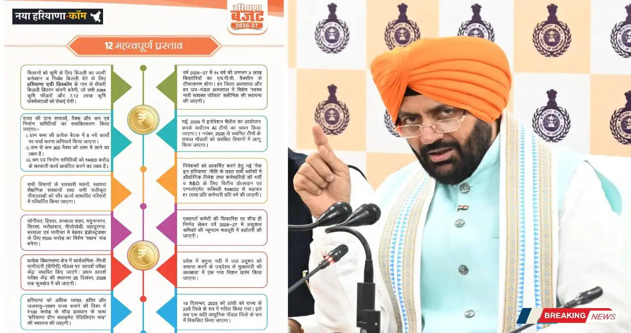 Haryana Budget 2026-27: हरियाणा बजट के ये 12 फैसले, जो बदल देंगे प्रदेश की तस्वीर और तकदीर, देखें पूरी लिस्ट