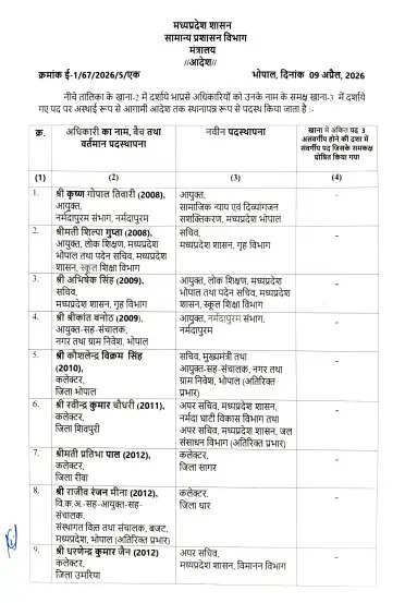 देर रात फिर बड़ा प्रशासनिक फेरबदल; 26 IAS अधिकारियों का हुआ तबादला, देखें लिस्ट&nbsp;