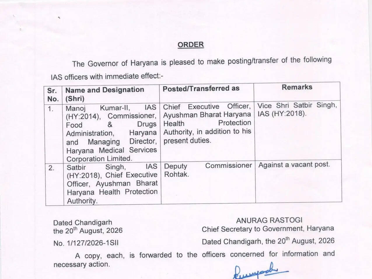 Haryana IAS HCS Transfers: हरियाणा में बड़ा प्रशासनिक फेरबदल, 19 IAS और HCS के हुए तबादले, देखें पूरी लिस्ट22