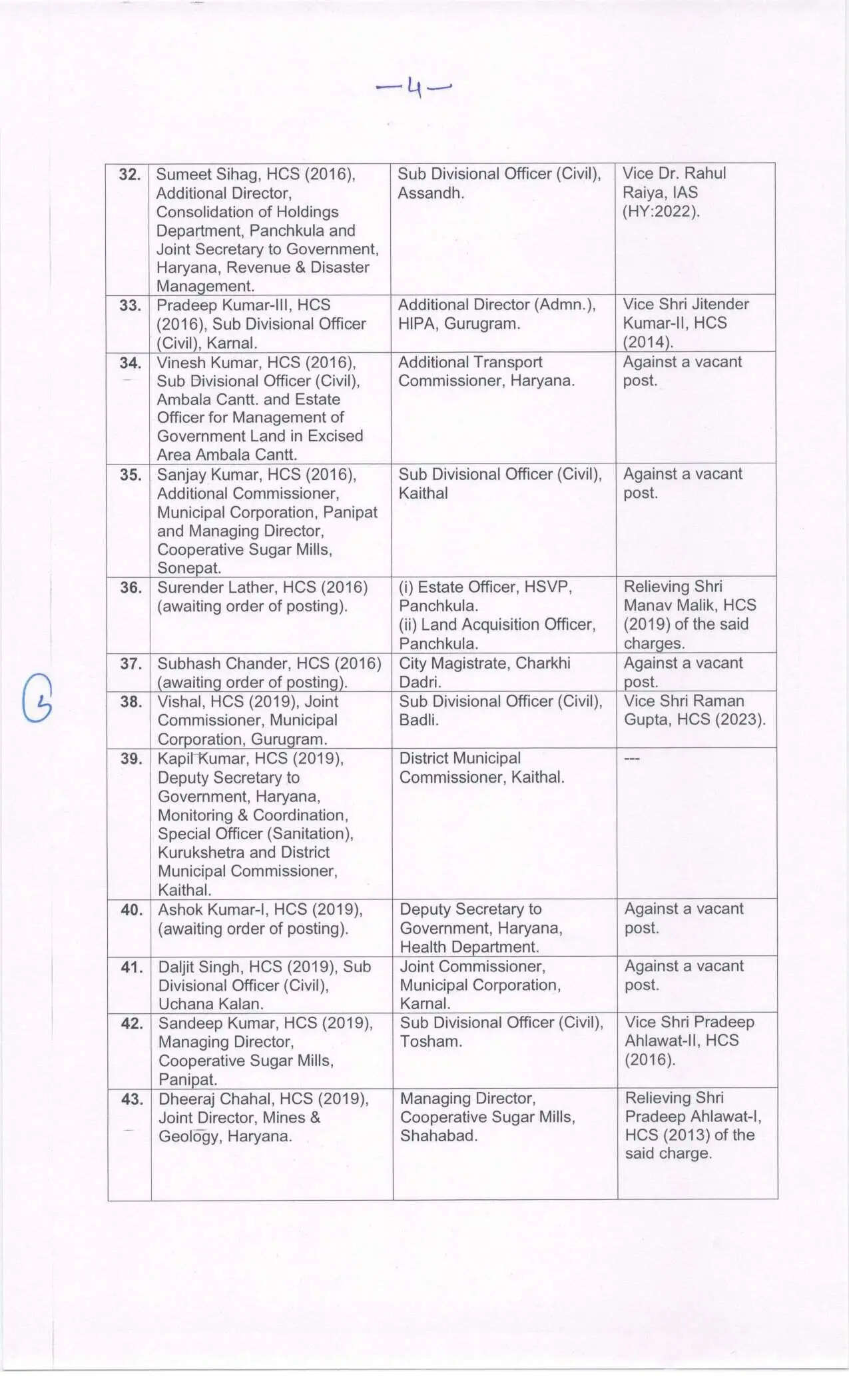 Haryana IAS HCS Transfers: हरियाणा में बड़ा प्रशासनिक फेरबदल, 63 IAS HCS अफसरों के रातों रात तबादले, देखें पूरी लिस्ट44