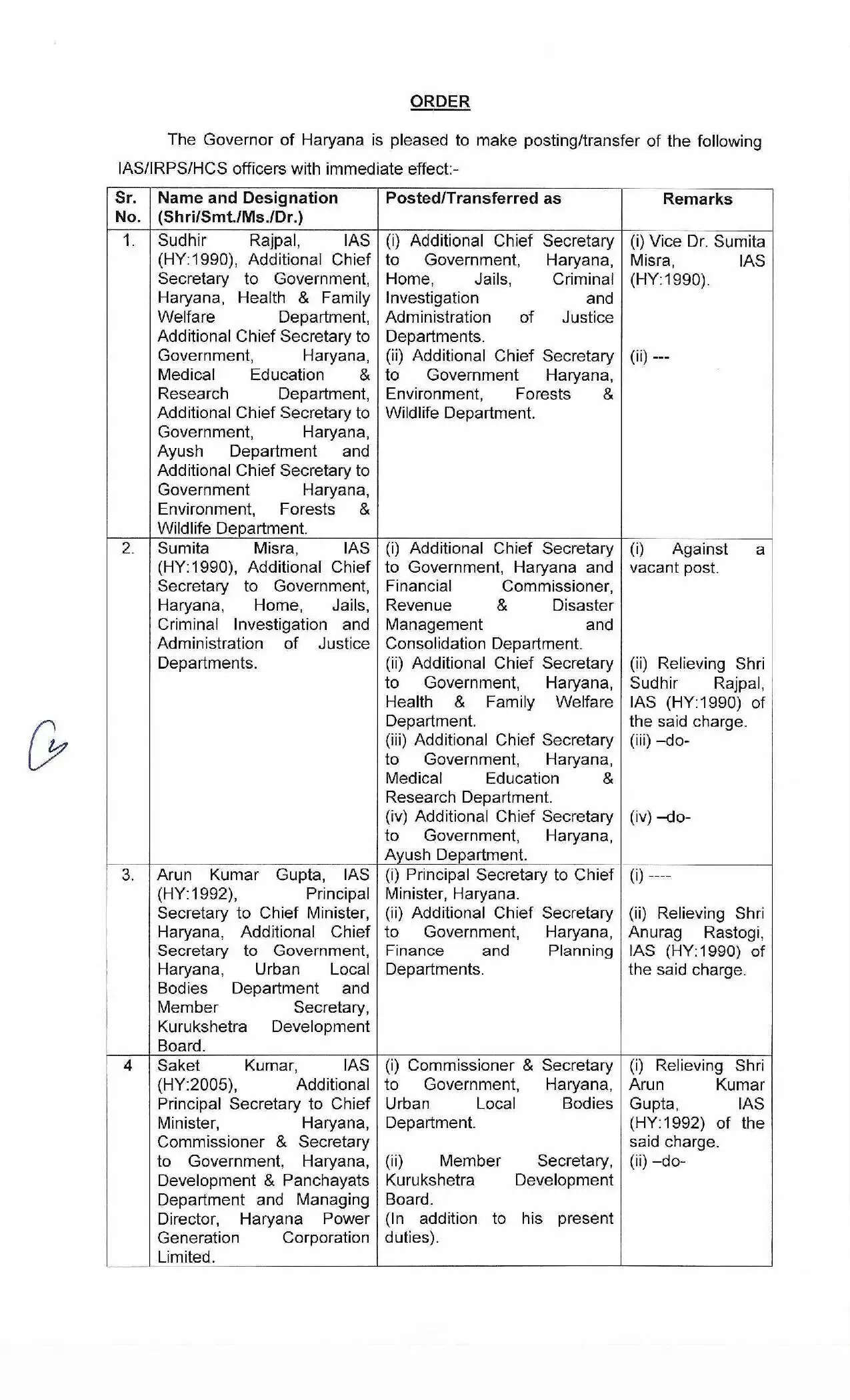 &nbsp;Haryana IAS HCS Transfers: हरियाणा में बड़ा प्रशासनिक फेरबदल, कई IAS, HCS अफसरों के तबादले, देखिये पूरी लिस्ट1