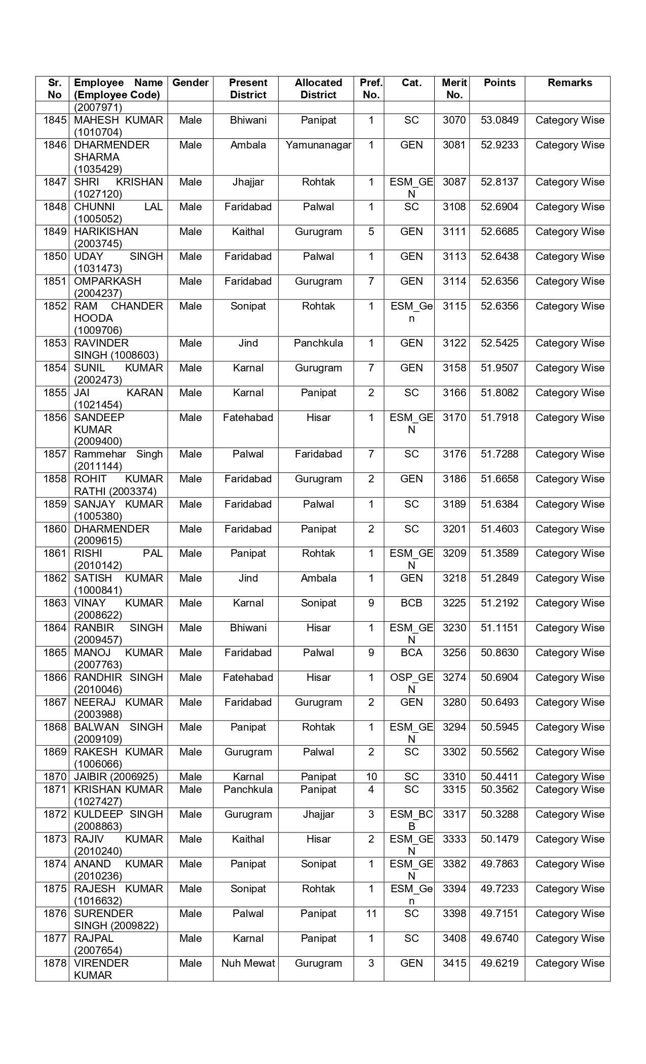 New list of transfer of JBT teachers released in Haryana