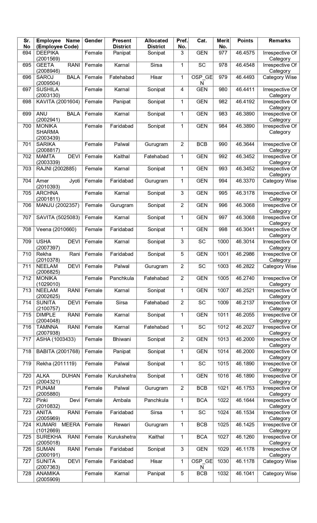 New list of transfer of JBT teachers released in Haryana