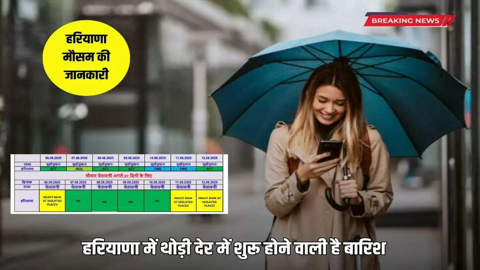 Rain is going to start in Haryana in a short while