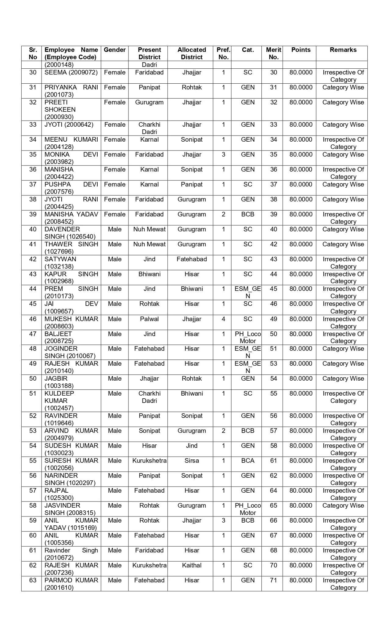 New list of transfer of JBT teachers released in Haryana