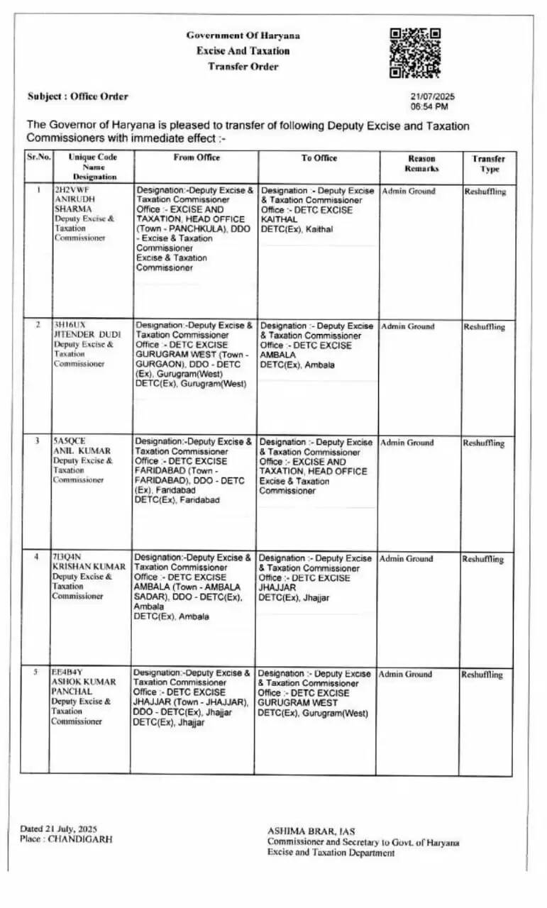 Big reshuffle in Haryana, these officers were transferred