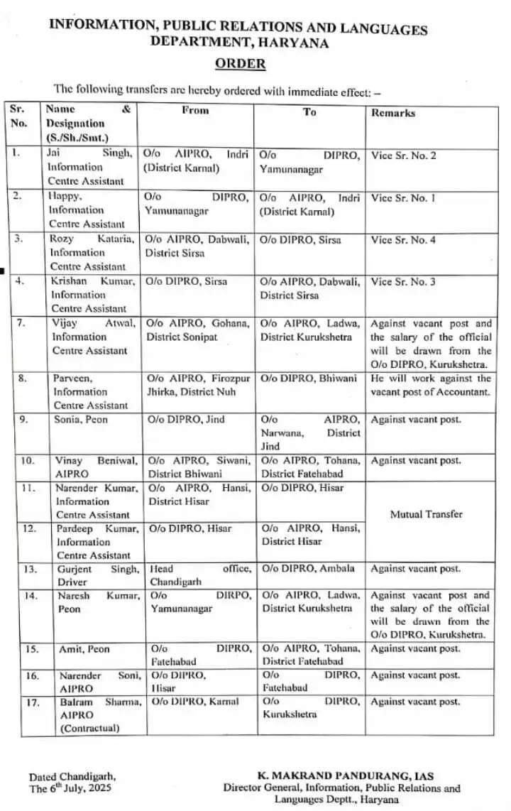 Transfer of DIPR and AIPRO in Haryana, list released