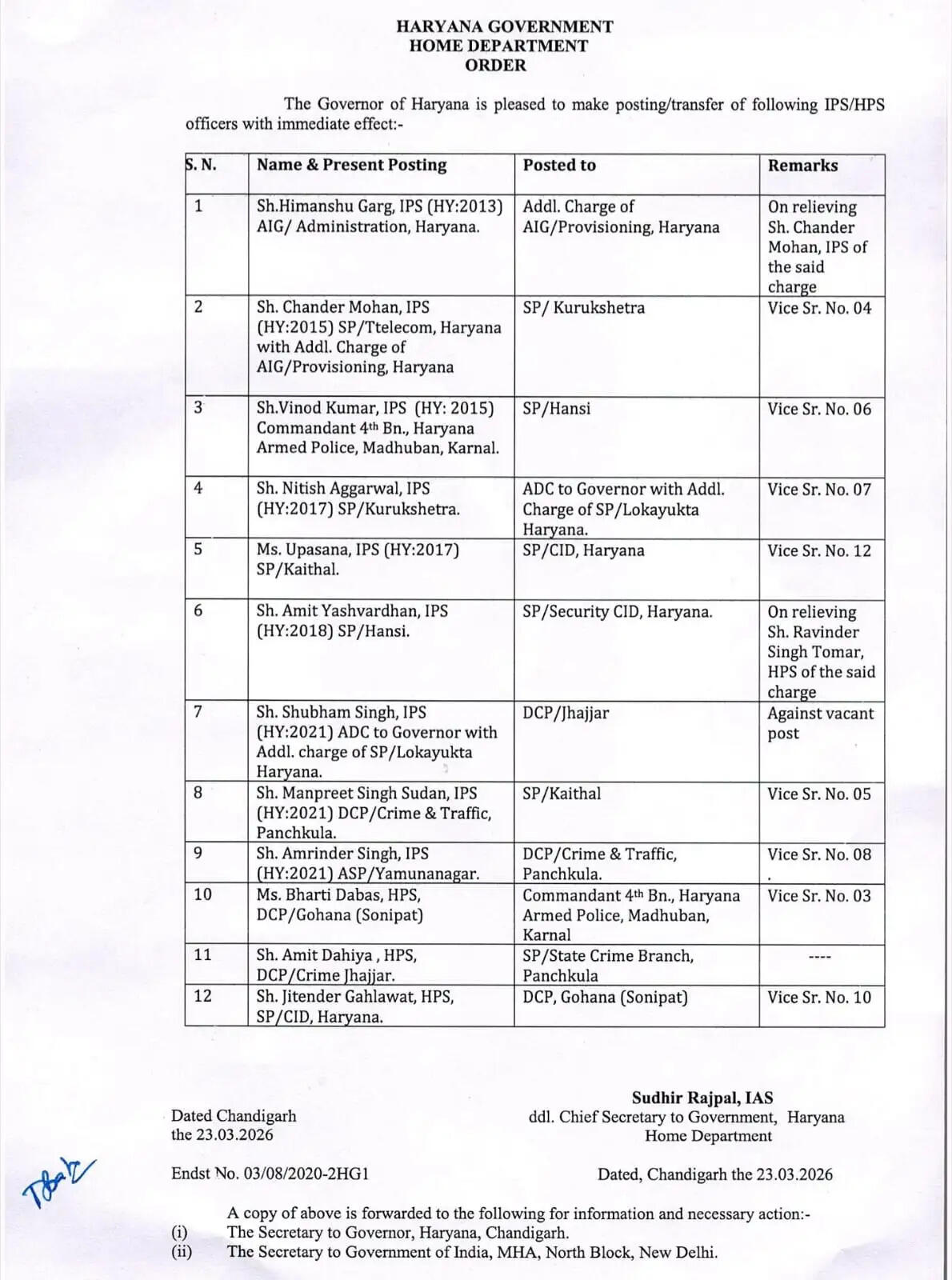 Haryana IPS HPS Transfers: हरियाणा पुलिस महकमे में बड़ा फेरबदल, कई IPS और HPS अफसरों के तबादले, देखें पूरी लिस्ट1