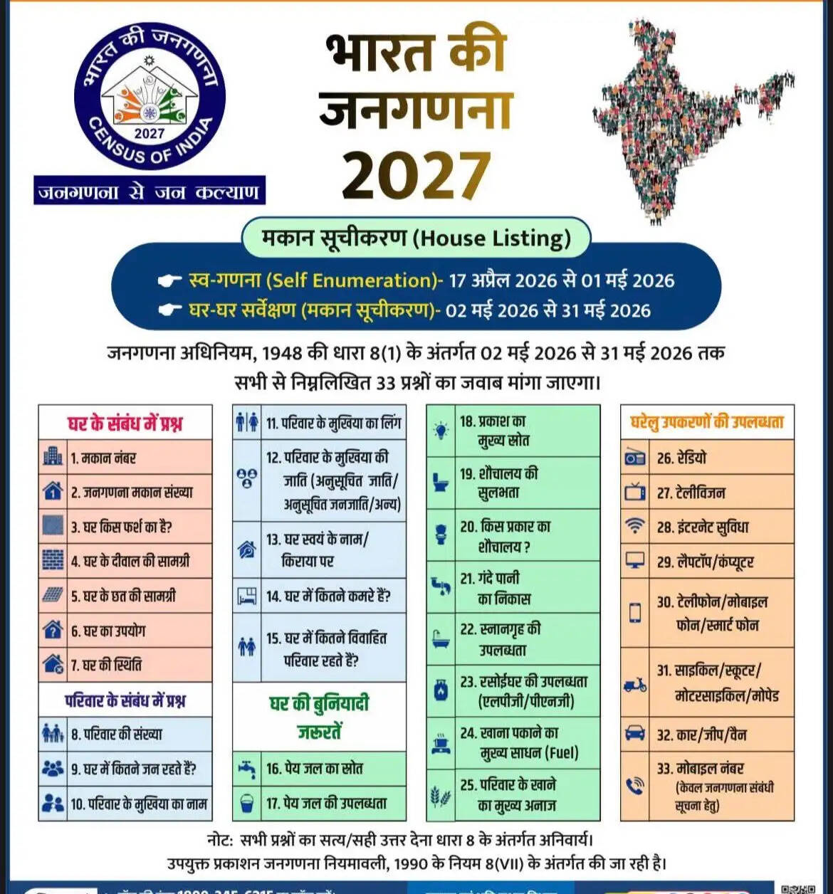 डीसी स्वप्निल रविन्द्र पाटिल ने बताया, जिला झज्जर में आगामी 30 मई तक चलेगा मकान सूचीकरण कार्य