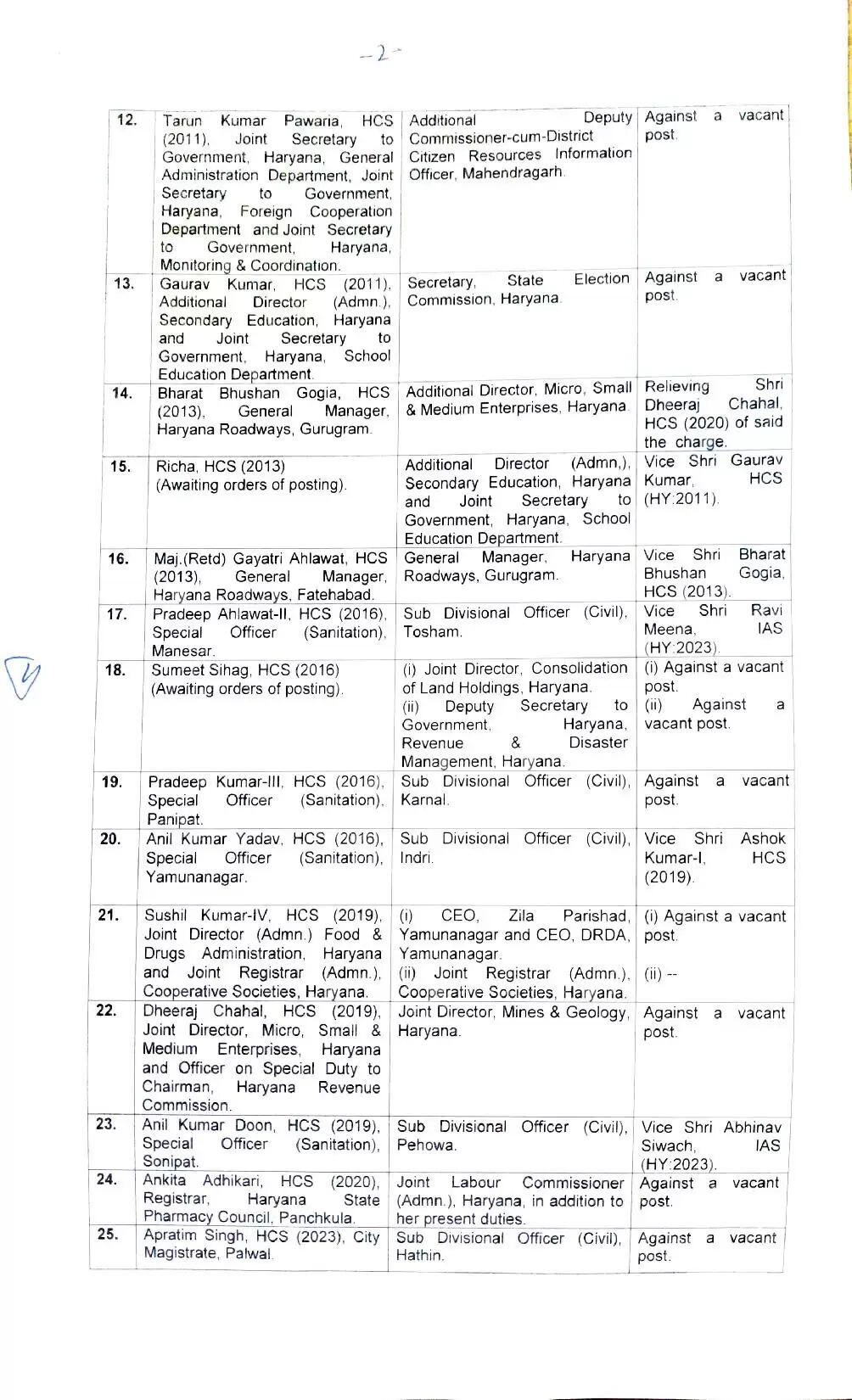 IAS HCS Transfer: हरियाणा में बड़ा प्रशासनिक फेरबदल, कई IAS HCS अफसरों के तबादले, देखें पूरी लिस्ट 33