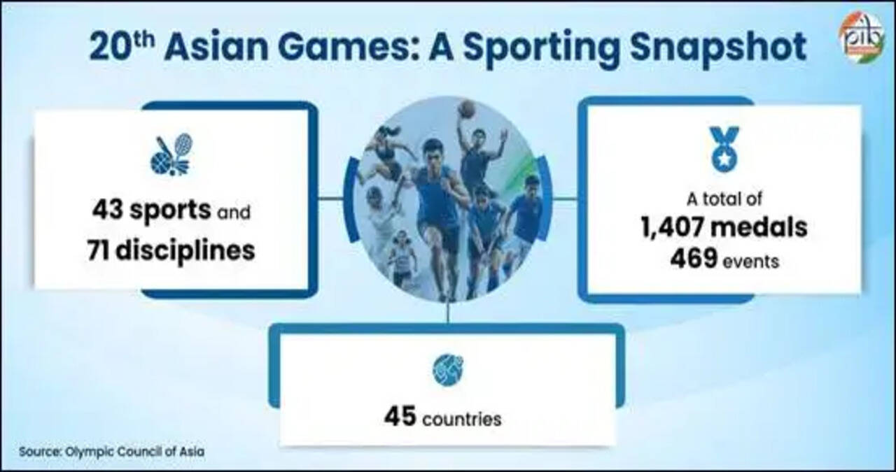 एशियाई खेल 2026
